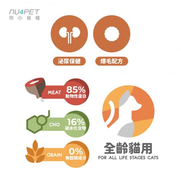 陪心寵糧【陪心全齡貓無穀低碳飼料 鮮雞野莓(泌尿道保健 & 爆毛配方)】2kg 陪心寵糧貓飼料