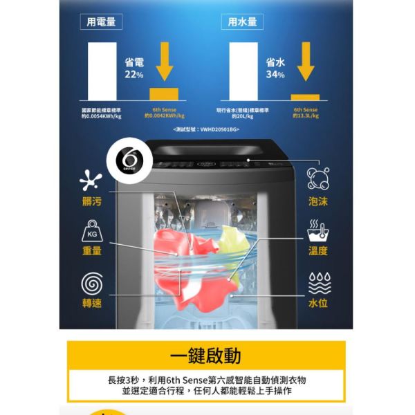 【聊聊再折】惠而浦 Whirlpool SaniPro 20.5公斤 DD直驅變頻直立洗衣機 VWHD20501BG 惠而浦 Whirlpool SaniPro 20.5公斤 DD直驅變頻直立洗衣機 VWHD20501BG