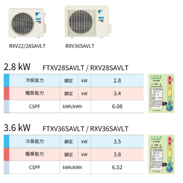 【聊聊再折】DAIKIN大金 R32 新大關 SA系列 變頻一對一冷暖壁掛RXV28SAVLT/FTXV28SAVLT DAIKIN大金 RXV28SAVLT/FTXV28SAVLT