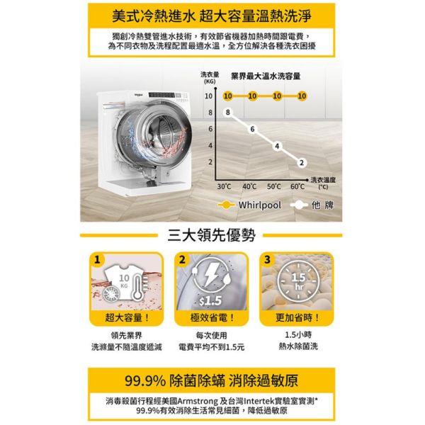 【聊聊再折】惠而浦 Whirlpool 17公斤 Load & Go蒸氣洗滾筒洗衣機 +快烘瓦斯型滾筒乾衣機 8TWFW8620HW+ 8TWGD8620HW 17公斤 Load & Go蒸氣洗滾筒洗衣機 +快烘瓦斯型滾筒乾衣機 8TWFW8620HW+ 8TWGD8620HW