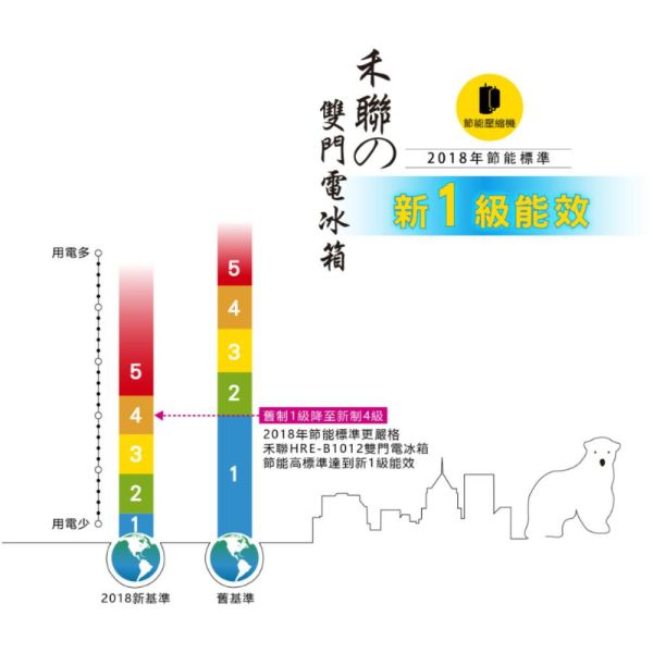 【聊聊再折】禾聯 HERAN 100L雙門電冰箱  HRE-B1013 禾聯 HERAN 100L雙門電冰箱  HRE-B1013