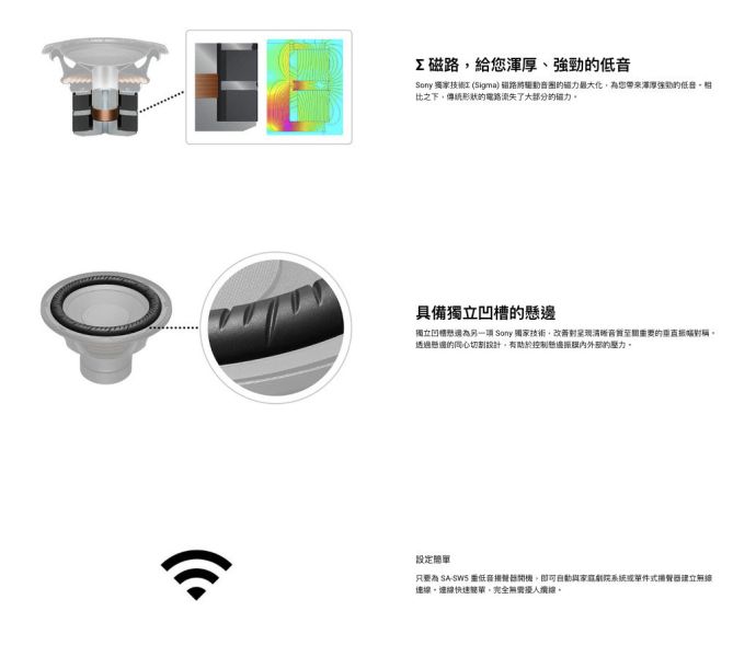 【聊聊再折】Sony 無線重低音揚聲器 SA-SW5 Sony, 無線重低音揚聲器, SA-SW5