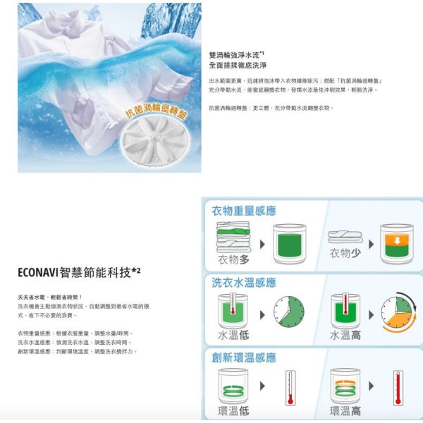 【聊聊再折】Panasonic 國際牌 12公斤變頻洗脫直立式洗衣機—不鏽鋼 NA-V120LBS-S Panasonic 國際牌 12公斤變頻洗脫直立式洗衣機—不鏽鋼 NA-V120LBS-S