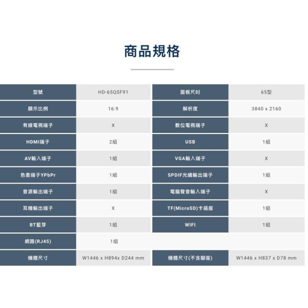 【聊聊再折】禾聯 HERAN QSF 4K HerTV 量子點系列  HD-65QSF91 禾聯, HERAN QSF 4K HerTV 量子點系列  ,HD-65QSF91