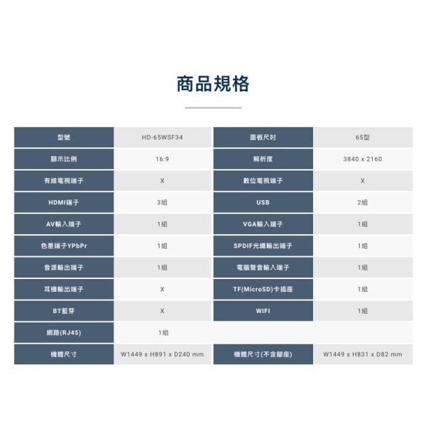 【聊聊再折】禾聯 HERAN 65吋4K連網電視 HD-65WSF34 禾聯, HERAN 65吋4K連網電視 ,HD-65WSF34