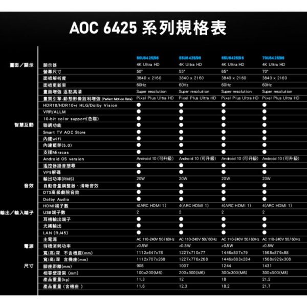 【聊聊再折】AOC 55型 4K HDR Android 10 液晶顯示器  55U6425 AOC, 55型大型顯示器 ,55U6425