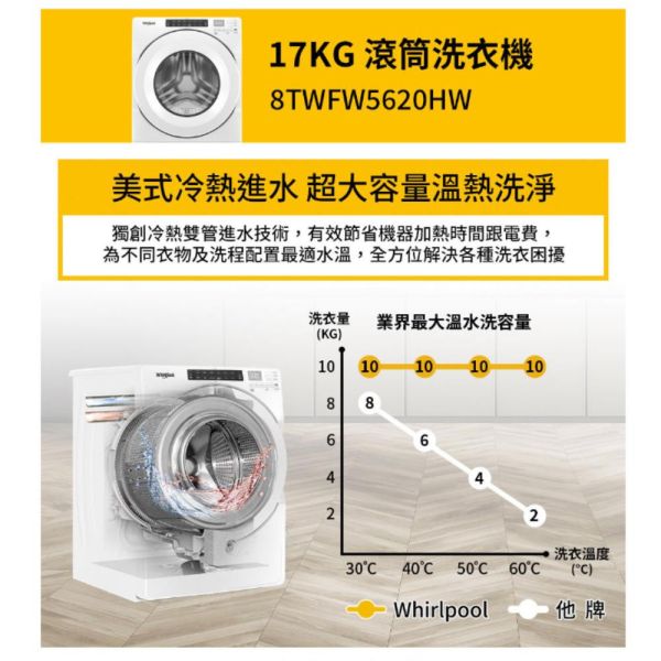 【聊聊再折】惠而浦 Whirlpool 17KG滾筒洗衣機 +16KG瓦斯滾筒乾衣機 8TWFW5620HW+ 8TWGD5620HW 惠而浦 Whirlpool 17KG滾筒洗衣機 +16KG瓦斯滾筒乾衣機 8TWFW5620HW+ 8TWGD5620HW