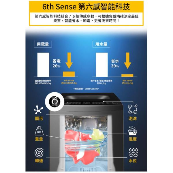 【聊聊再折】惠而浦 Whirlpool SaniPro 15公斤 DD直驅變頻直立洗衣機 VWHD1501BG 惠而浦 Whirlpool SaniPro 15公斤 DD直驅變頻直立洗衣機 VWHD1501BG