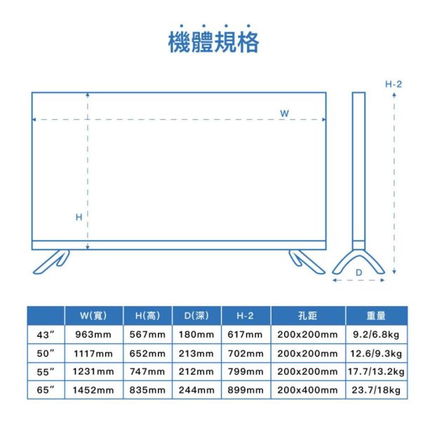 【聊聊再折】禾聯 HERAN 65吋4K聯網液晶電視 YF-65H7NA 禾聯, HERAN 65吋4K聯網液晶電視 ,YF-65H7NA