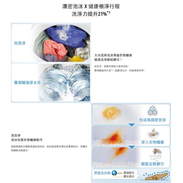 【聊聊再折】Panasonic 國際牌 17公斤變頻溫水洗脫直立式洗衣機—不鏽鋼 NA-V170NMS-S Panasonic 國際牌 17公斤變頻溫水洗脫直立式洗衣機—不鏽鋼 NA-V170NMS-S