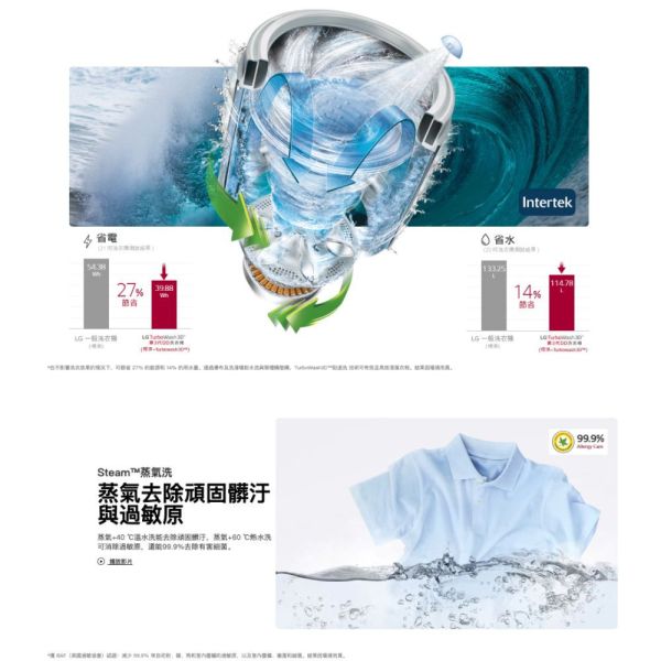 【聊聊再折】LG TurboWash3D™ 蒸氣直立式直驅變頻洗衣機 (極窄版)｜12公斤 (不鏽鋼銀) WT-SD129HVG LG洗衣機, TurboWash3D™ 蒸氣直立式直驅變頻洗衣機 (極窄版)｜12公斤 (不鏽鋼銀) ,WT-SD129HVG
