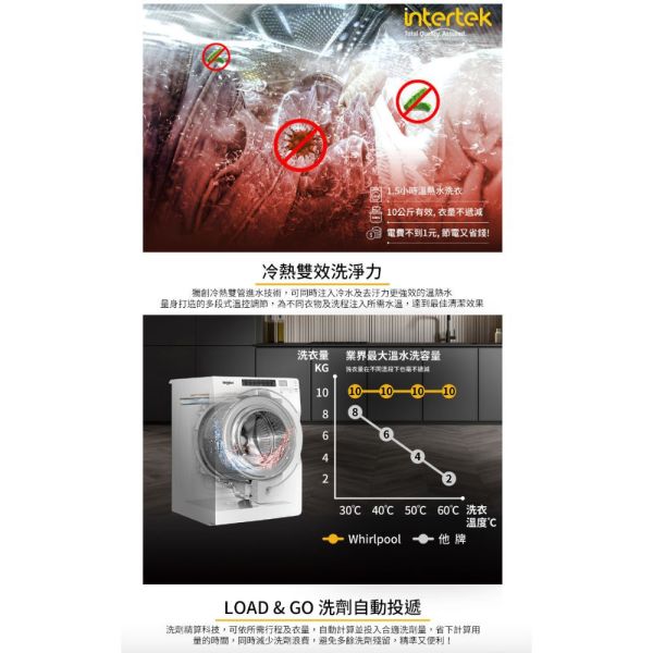 【聊聊再折】惠而浦 Whirlpool W Collection 17公斤 Load & Go滾筒洗衣機 8TWFW5620HW 惠而浦滾筒洗衣機, Whirlpool W Collection 17公斤 Load & Go滾筒洗衣機 ,8TWFW5620HW