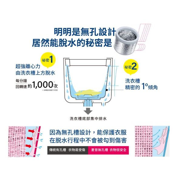 【聊聊再折】夏普 SHARP 無孔槽變頻洗衣機 ES-ASG13T 夏普洗衣機, 夏普 SHARP 無孔槽變頻洗衣機 ES-ASG13T