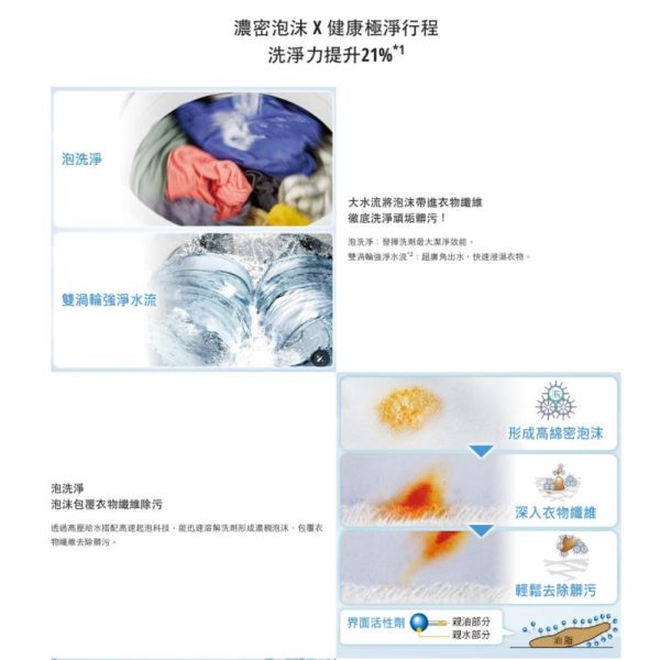 【聊聊再折】Panasonic 國際牌 19公斤變頻溫水洗脫直立式洗衣機—不鏽鋼 NA-V190NMS-S Panasonic 國際牌 19公斤變頻溫水洗脫直立式洗衣機—不鏽鋼 NA-V190NMS-S