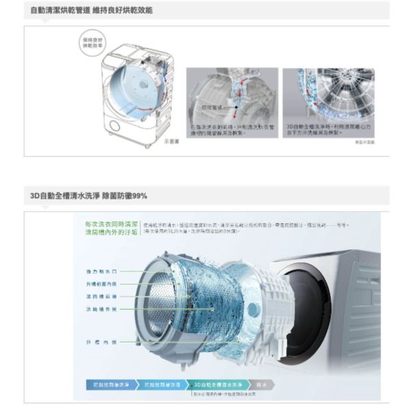 【聊聊再折】日立 HITACHI 日製變頻左開滾筒洗脫烘洗衣機 11KG (BDSG110GJ-WW星燦白) 日立洗脫烘洗衣機, HITACHI 日製變頻左開滾筒洗脫烘洗衣機 11KG ,BDSG110GJ-WW星燦白