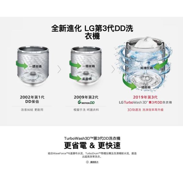 【聊聊再折】LG TurboWash3D™ 蒸氣直立式直驅變頻洗衣機 (極窄版)｜13公斤 (曜石黑) WT-SD139HBG LG洗衣機, TurboWash3D™ 蒸氣直立式直驅變頻洗衣機 (極窄版)｜13公斤 (曜石黑) ,WT-SD139HBG