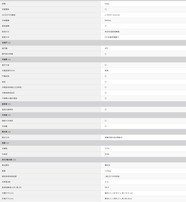 【聊聊再折】夏普 SHARP 528公升一級能效自動除菌離子變頻四門冰箱 曜岩灰 SJ-DF53F-SL 【聊聊再折】夏普 SHARP 528公升一級能效自動除菌離子變頻四門冰箱 曜岩灰 SJ-DF53F-SL