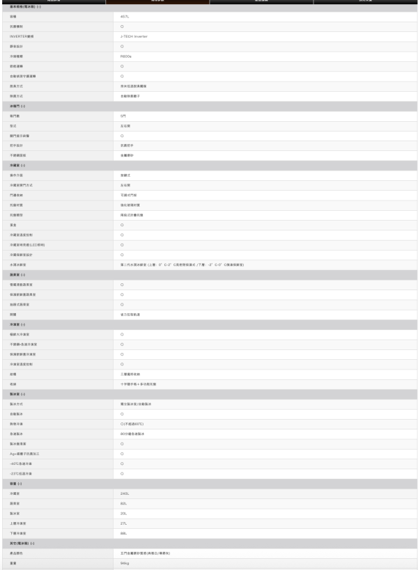 【聊聊再折】夏普 SHARP 自動除菌離子左右開任意門變頻冰箱 SJ-PW46KT-H 【聊聊再折】夏普 SHARP 自動除菌離子左右開任意門變頻冰箱 SJ-PW46KT-H