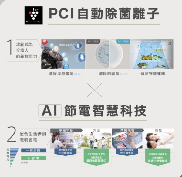 【聊聊再折】夏普 SHARP 自動除菌離子左右開任意門變頻冰箱 SJ-PW46KT-H 【聊聊再折】夏普 SHARP 自動除菌離子左右開任意門變頻冰箱 SJ-PW46KT-H