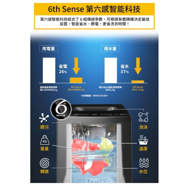 【聊聊再折】惠而浦 Whirlpool Sonic Clean 13公斤 DD直驅變頻直立洗衣機 VWED1301BS 惠而浦洗衣機, Whirlpool Sonic Clean 13公斤 DD直驅變頻直立洗衣機 ,VWED1301BS