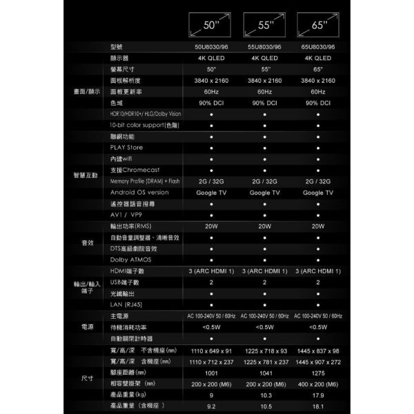 【聊聊再折】AOC 50吋 4K QLED Google TV 智慧顯示器 50U8030 含運不安裝 AOC, 50型大型顯示器 ,50U8030