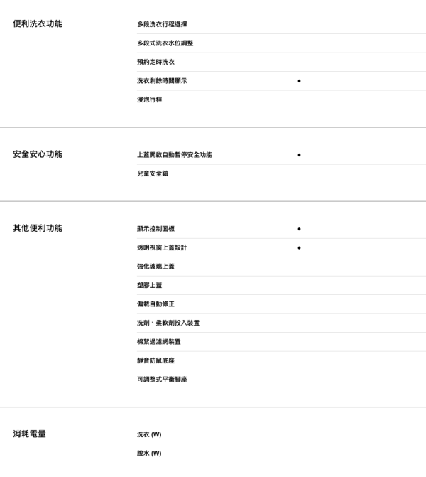 【聊聊再折】TECO 東元 FUZZY人工智慧定頻直立式洗衣機 W1238FW TECO 東元 FUZZY人工智慧定頻直立式洗衣機 W1238FW