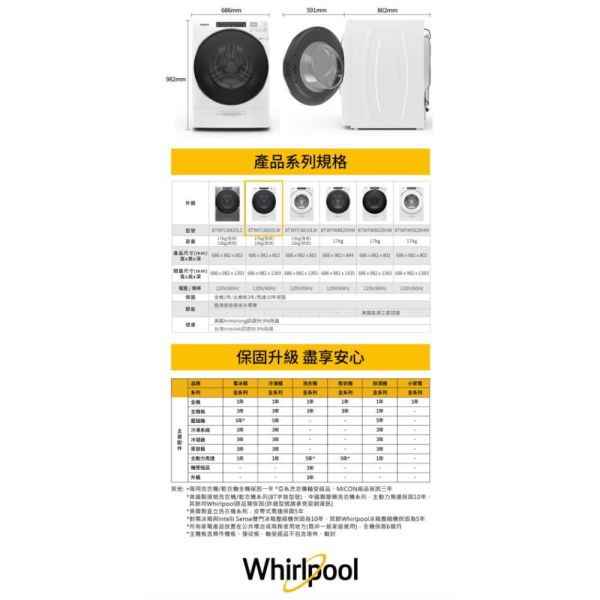 【聊聊再折】惠而浦 Whirlpool W Collection 17公斤 Load & Go 蒸氣洗滾筒洗脫烘 8TWFC6820LW 惠而浦 Whirlpool W Collection 17公斤 Load & Go 蒸氣洗滾筒洗脫烘 8TWFC6820LW