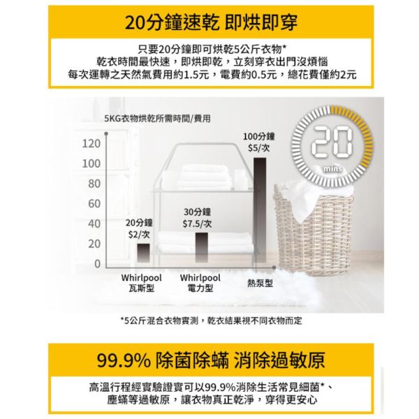 【聊聊再折】惠而浦 Whirlpool W Collection 16公斤 快烘瓦斯型滾筒乾衣機 8TWGD5620HW 惠而浦 Whirlpool W Collection 16公斤 快烘瓦斯型滾筒乾衣機 8TWGD5620HW