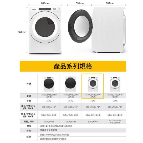 【聊聊再折】惠而浦 Whirlpool W Collection 16公斤 快烘瓦斯型滾筒乾衣機 8TWGD5620HW 惠而浦 Whirlpool W Collection 16公斤 快烘瓦斯型滾筒乾衣機 8TWGD5620HW