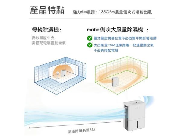 【聊聊再折】Mabe 美寶 21L側吹式強力高效除濕機 MDER50LW Mabe 美寶, 21L側吹式強力高效除濕機 ,MDER50LW