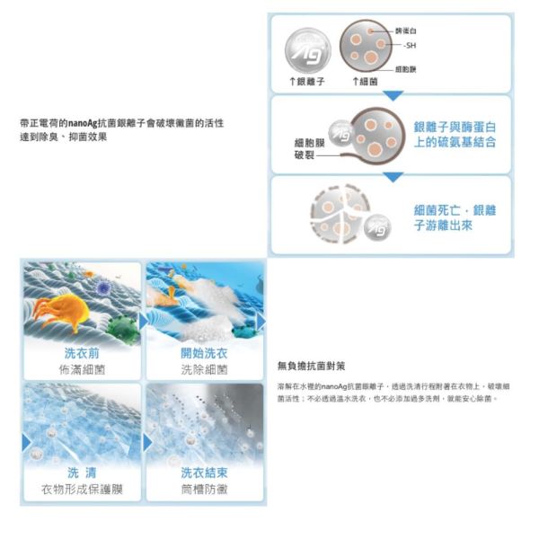 【聊聊再折】Panasonic 國際牌 15公斤變頻洗脫直立式洗衣機—不鏽鋼 NA-V150MTS-S Panasonic 國際牌 15公斤變頻洗脫直立式洗衣機—不鏽鋼 NA-V150MTS-S