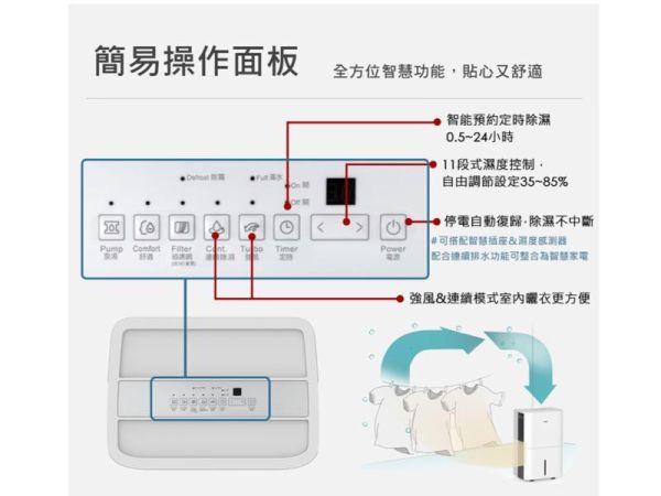 【聊聊再折】Mabe 美寶 32L泵浦側吹式強力高效除濕機 MPER70LW Mabe 美寶, 32L泵浦側吹式強力高效除濕機 ,MPER70LW