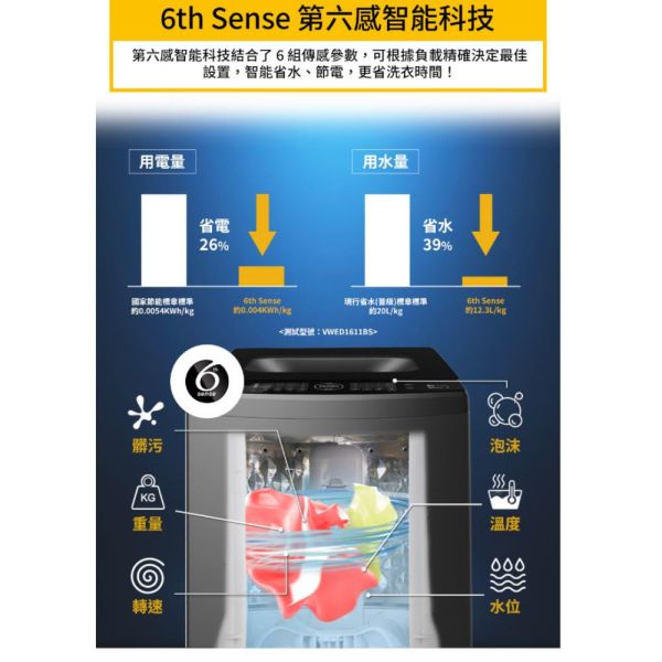 【聊聊再折】惠而浦 Whirlpool SonicClean 17公斤 DD直驅變頻直立洗衣機 VWED1711BS 惠而浦 Whirlpool SonicClean 17公斤 DD直驅變頻直立洗衣機 VWED1711BS
