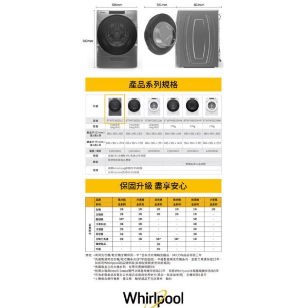 【聊聊再折】惠而浦 Whirlpool W Collection 17公斤 Load & Go 蒸氣洗滾筒洗脫烘 8TWFC6820LC 惠而浦 Whirlpool W Collection 17公斤 Load & Go 蒸氣洗滾筒洗脫烘 8TWFC6820LC