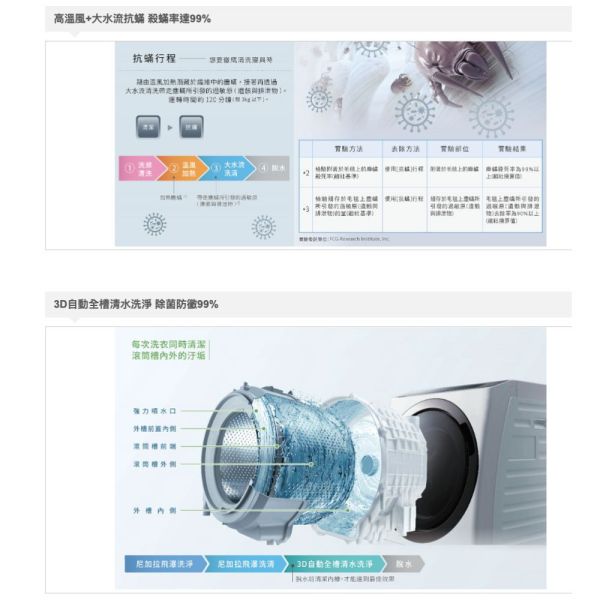 【聊聊再折】日立 HITACHI 日製變頻右開滾筒洗脫烘洗衣機 11.5KG (BDSV115GJR-W星燦白) 日立滾筒洗脫烘洗衣機, HITACHI 日製變頻右開滾筒洗脫烘洗衣機 11.5KG ,BDSV115GJR-W星燦白