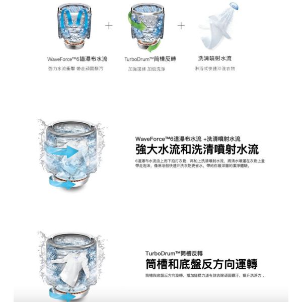 【聊聊再折】LG TurboWash3D™ 蒸氣直立式直驅變頻洗衣機｜16公斤 (不鏽鋼銀) WT-SD169HVG LG洗衣機, TurboWash3D™ 蒸氣直立式直驅變頻洗衣機｜16公斤 (不鏽鋼銀) ,WT-SD169HVG