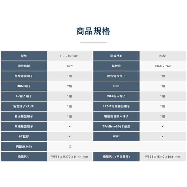 【聊聊再折】 禾聯 HERAN 24吋LED液晶電視 HD-24DF5C1 只配送不安裝 禾聯, HERAN 24吋LED液晶電視 ,HD-24DF5C1