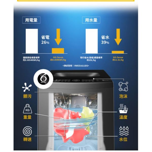 【聊聊再折】惠而浦 Whirlpool SaniPro 17公斤 DD直驅變頻直立洗衣機 VWHD1711BG 惠而浦 Whirlpool SaniPro 17公斤 DD直驅變頻直立洗衣機 VWHD1711BG