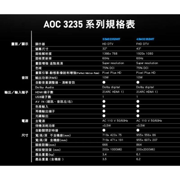 【聊聊再折】AOC 43型 纖薄邊框液晶顯示器 43M3235 含運不安裝 AOC, 43型 纖薄邊框液晶顯示器 ,43M3235