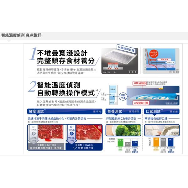 【聊聊再折】日立 HITACHI 一級能效變頻六門冰箱 614L (RHW620RJ-X鏡面) 日立冰箱, HITACHI 一級能效變頻六門冰箱 614L ,RHW620RJ-X鏡面
