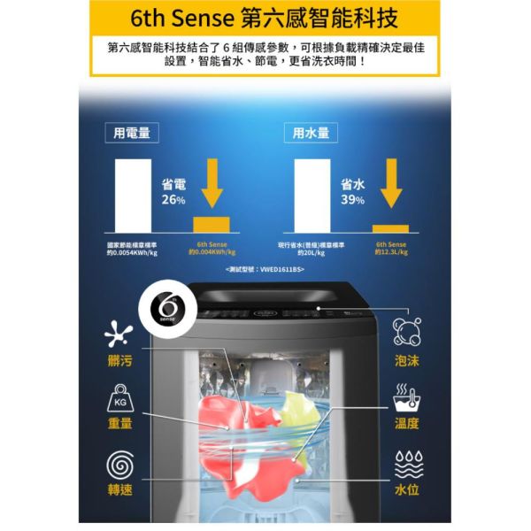 【聊聊再折】惠而浦 Whirlpool SaniPro 16公斤 DD直驅變頻直立洗衣機 VWHD1611BG 惠而浦 Whirlpool SaniPro 16公斤 DD直驅變頻直立洗衣機 VWHD1611BG