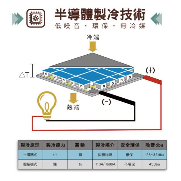 【聊聊再折】禾聯 HERAN 50L 電子冷藏箱 HBO-0571 BL 禾聯 HERAN 50L 電子冷藏箱 HBO-0571 BL