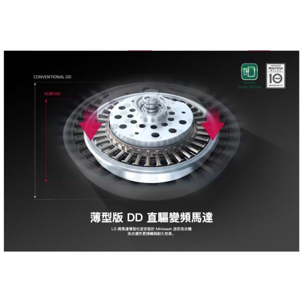 【聊聊再折】LG MiniWash 迷你洗衣機 (蒸洗脫)｜2公斤 (冰瓷白) WT-SD201AHW LG洗衣機, MiniWash 迷你洗衣機 (蒸洗脫)｜2公斤 (冰瓷白) ,WT-SD201AHW