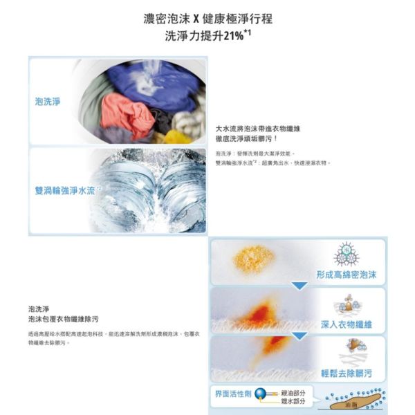 【聊聊再折】Panasonic 國際牌 15公斤變頻洗脫直立式洗衣機—不鏽鋼 NA-V150MTS-S Panasonic 國際牌 15公斤變頻洗脫直立式洗衣機—不鏽鋼 NA-V150MTS-S