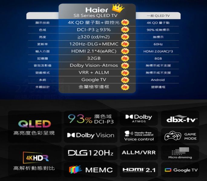 【聊聊再折】海爾 Haier 55型 4K QLED 120Hz DLG GoogleTV 智慧聯網顯示器 H55S800UX2 海爾, Haier 55型 4K QLED 120Hz DLG GoogleTV 智慧聯網顯示器 ,H55S800UX2