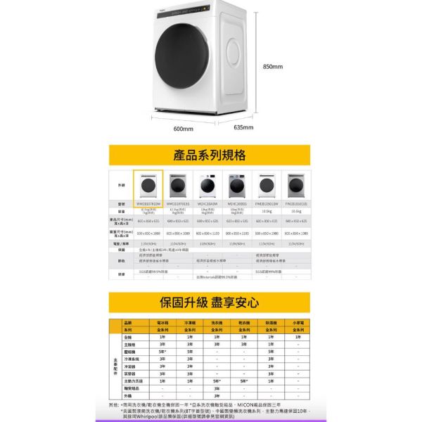 【聊聊再折】惠而浦 Whirlpool Essential Clean 10.5公斤 滾筒洗脫烘 WWEB10701BW 惠而浦 Whirlpool Essential Clean 10.5公斤 滾筒洗脫烘 WWEB10701BW