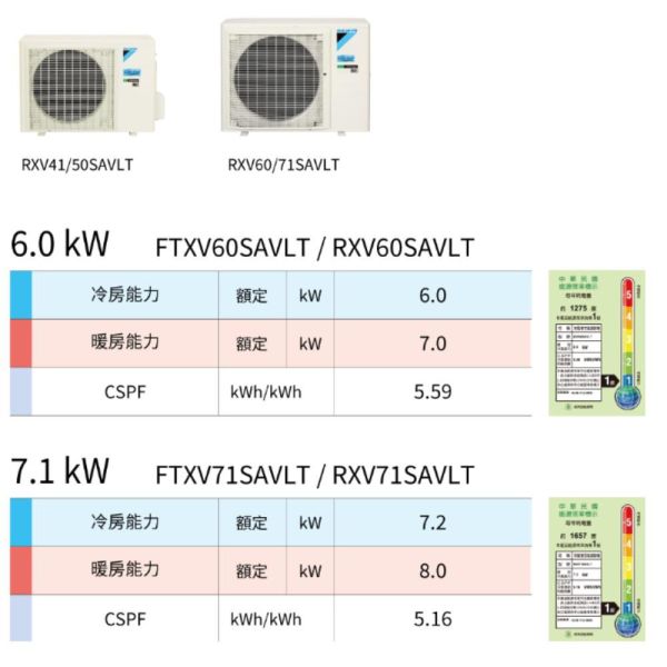 【聊聊再折】DAIKIN大金 R32 新大關 SA系列 變頻一對一冷暖壁掛RXV60SAVLT/FTXV60SAVLT DAIKIN大金 RXV60SAVLT/FTXV60SAVLT