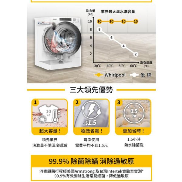 【聊聊再折】惠而浦 Whirlpool W Collection 17公斤 Load & Go 蒸氣洗滾筒洗脫烘 8TWFC6820LW 惠而浦 Whirlpool W Collection 17公斤 Load & Go 蒸氣洗滾筒洗脫烘 8TWFC6820LW