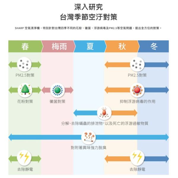 【聊聊再折】夏普 SHARP 19坪 自動除菌離子空氣清淨機 FP-J80T-W 夏普清淨機, SHARP 19坪 自動除菌離子空氣清淨機 ,FP-J80T-W