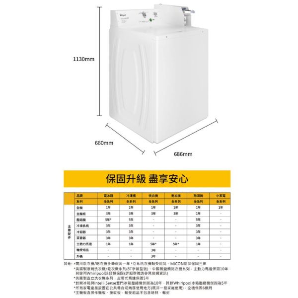 【聊聊再折】惠而浦 Whirlpool 9公斤 投幣式直立洗衣機 CAE2765FQ 惠而浦 Whirlpool Essential Dry美國原裝7公斤乾衣機(電力型) 8TLDR3822HQ